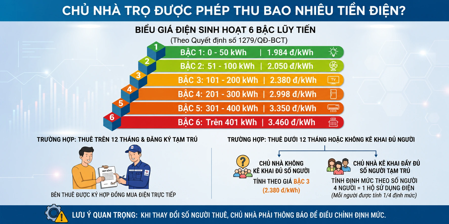 Ban biên tập StayMaster